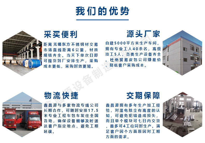 1588983033985265.jpg 鑫昌源的优势.jpg